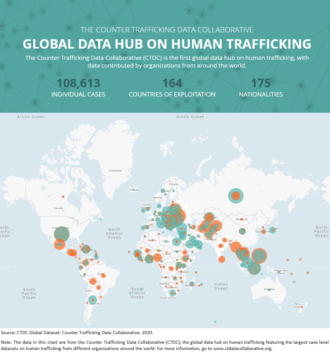 Human trafficking data